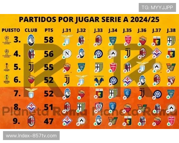 欧战区争夺白热化，科莫少赛一轮紧追尤文罗马