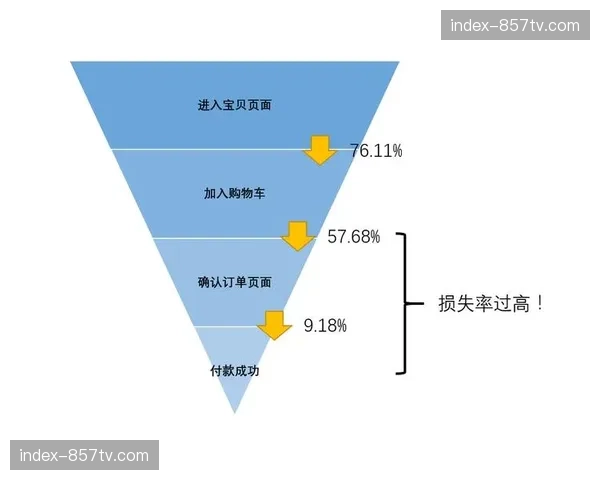 数据分析重心从结果评估转向过程优化 提升改进针对性 数据分析重心从结果评估转向过程优化 提升改进针对性